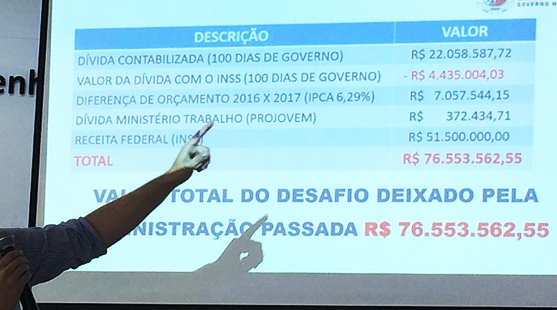 cpi